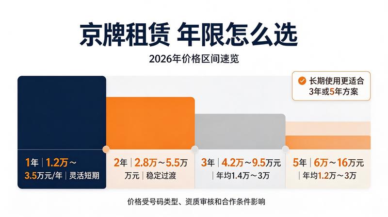 京牌租赁注意事项